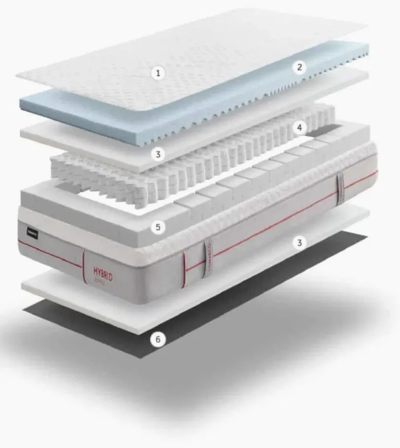 Hybrid Spring - Imagen 2
